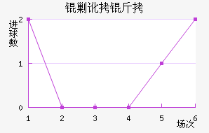 �����˶����������������