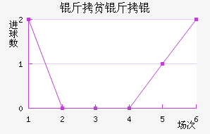 ��ƶ��½�������������