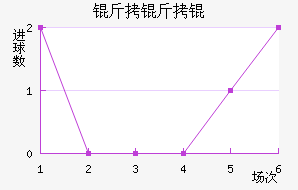 ������ǽ�������������