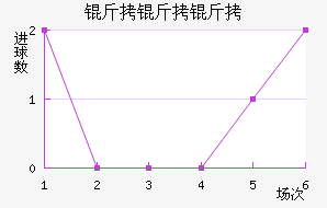 ��������������������