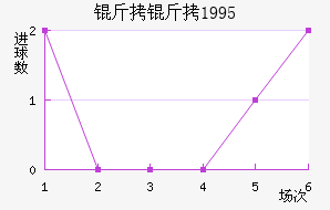 ����1995��������������