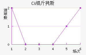 CA��˹���ǽ�������������