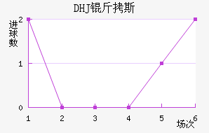 DHJ��˹ɳ���ǽ�������������