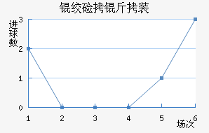�����ػʼ���װ��������������