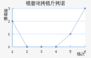 �Ѳ���ŵ��������������