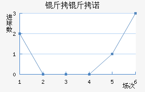 ����ŵ��������������