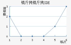 �ƶ���������SDE��������������