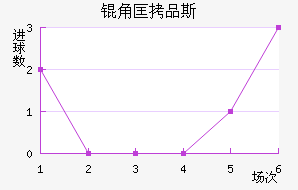 �ǿ�Ʒ˹��������������