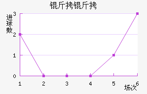 �����������������