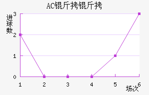 AC������������������