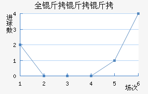 ȫ��������������������