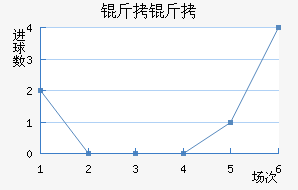 �����ǻ�ͷ��������������