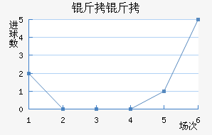 ���Ƚ�������������