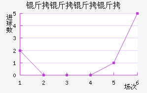 ����������������������