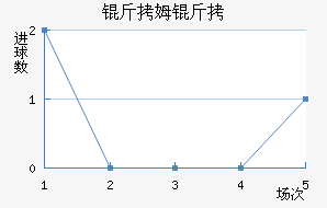 ��ķ�ͽ�������������