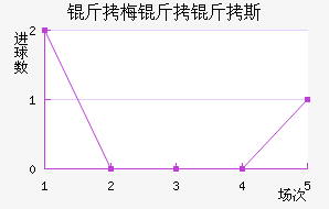 ��÷����˹��������������