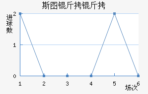 ˹ͼ���ؽ�������������