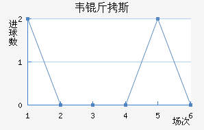 Τ��˹Ī˹�ƽ�������������