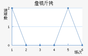 ղ�Ƚ�������������