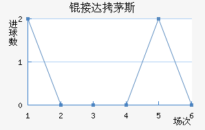 �Ӵ�é˹��������������