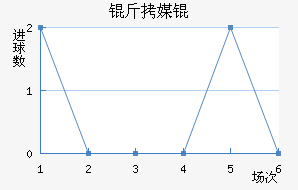 ��ýǽ�������������