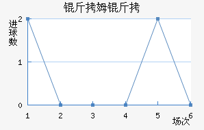 ��ķ���ؽ�������������