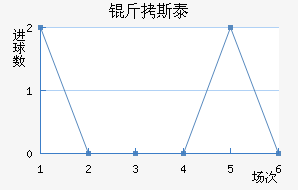 ��˹̩������������������