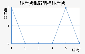 ���ص�����������������