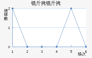 ������������������