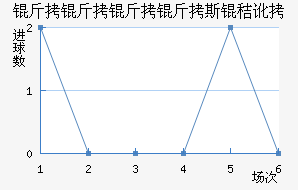 ��������˹�ն���������������