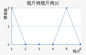 ��������SC��������������
