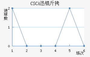 CSCAѸ�ٽ�������������