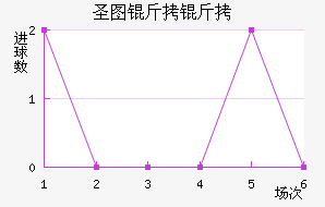 ʥͼ���ǽ�������������