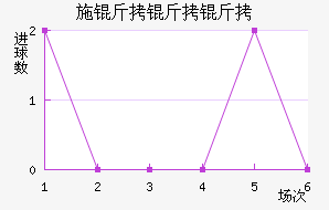 ϣ�����ǽ�������������