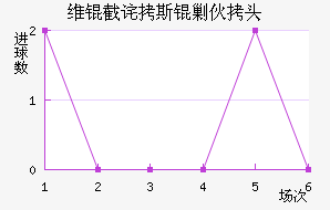 ά�ز�˹�˻�ͷ��������������