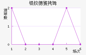 �µº�ķ��������������