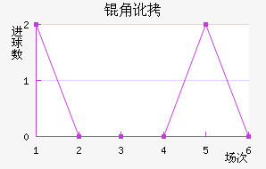 �Ƕӽ�������������