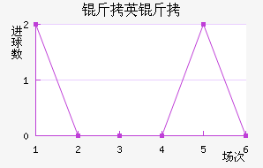 ��Ӣ�ؽ�������������