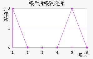 ���ƶ���������������