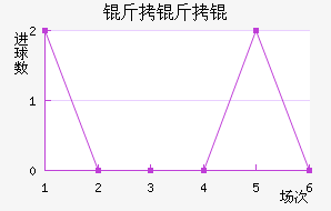 �������������������