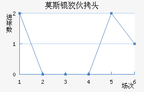 Ī˹�ƻ�ͷ��������������
