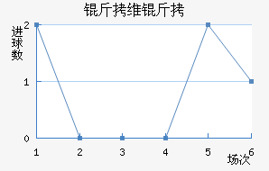 ��ά���������������