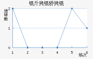 ���ά����ά����������������