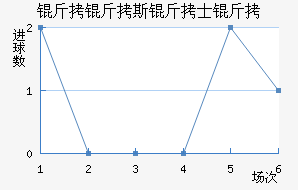 ����˹��ʿ���������������