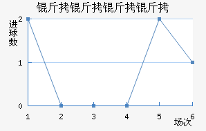 ���������������������