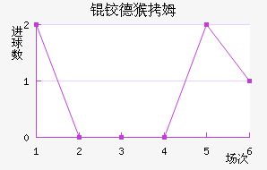 �µº�ķ��������������