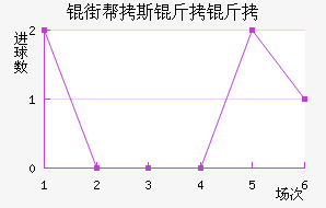 �ֶ��Ӱ�˹��������������������