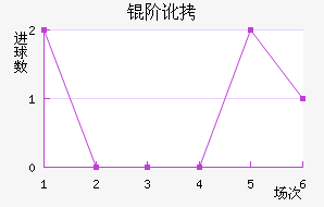 �׶���������������