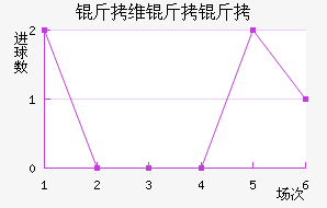 ��ά���ǽ�������������