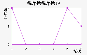 ������U19��������������